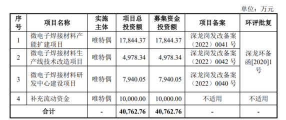 从打工悍守板材，到全球焊接样本 24年初锋韧道的传奇之路